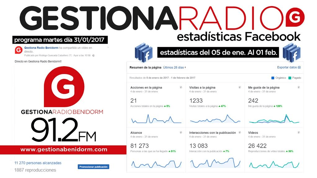 GESTIONA RADIO CUENTA CON MAS DE 26.000 OYENTES&nbsp;DIARIOS
